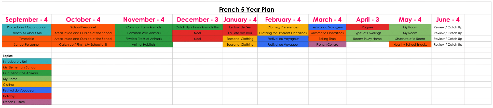 alberta fsl 5 year plan for french as a second language