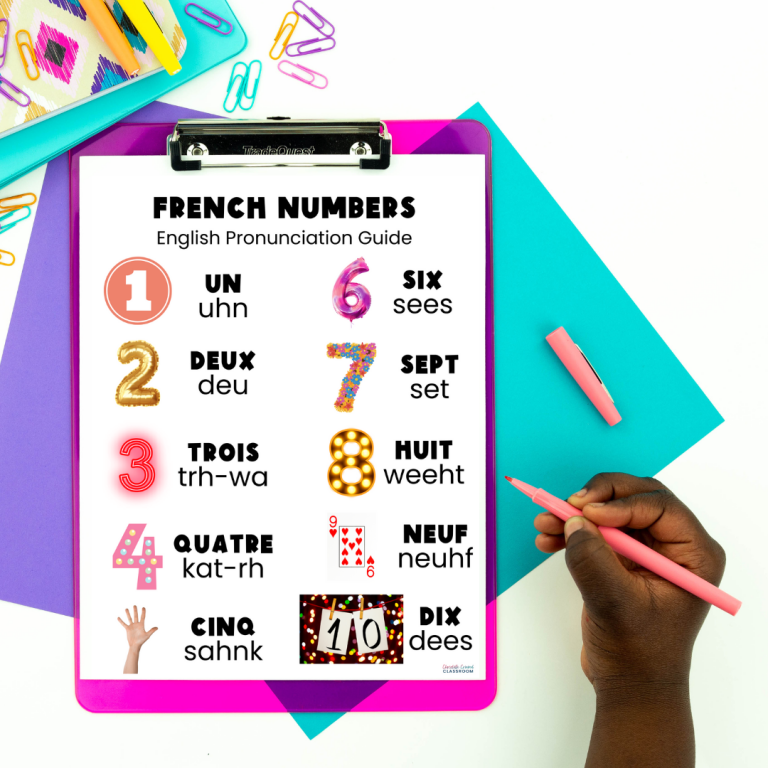 What to Teach French Beginners? - Chocolate Covered Classroom Creations